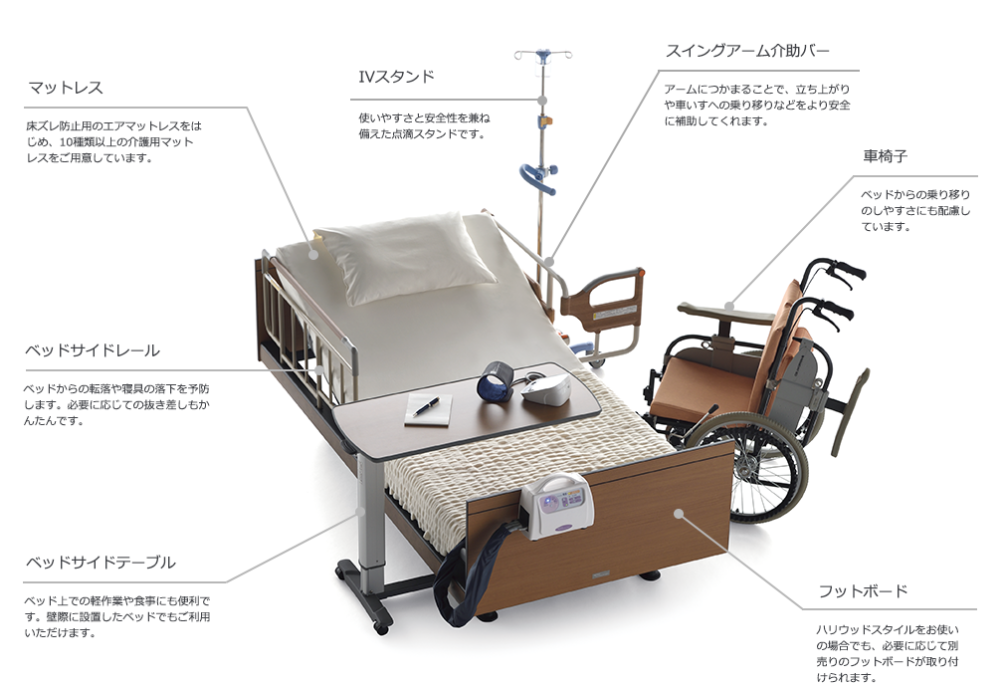 インタイムの介護用ベッド転換イメージ